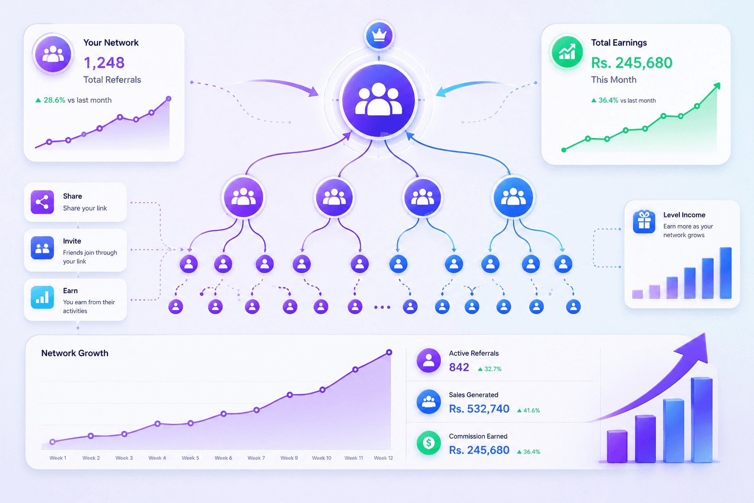 Referral Network Earning